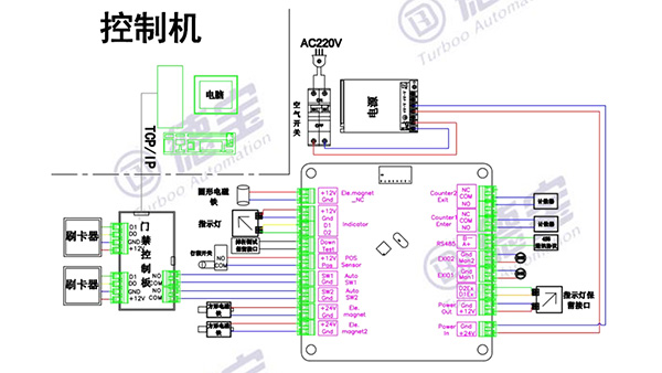 閘機(jī)控制器工作原理是什么樣的？